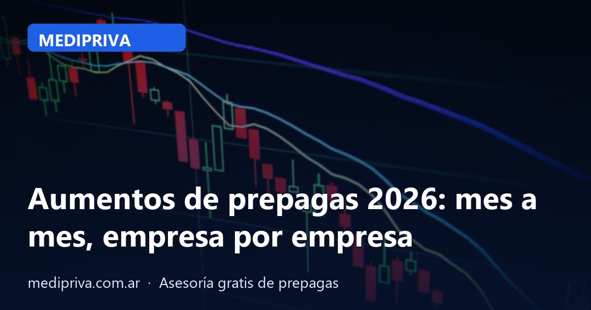 Aumentos de prepagas 2026